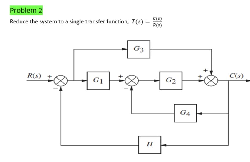 Problem 2
Reduce the system to a single transfer function, T(s)
R(s) +
G1
+4
G3
=
C(s)
R(S)
H
G2
G4
C(s)