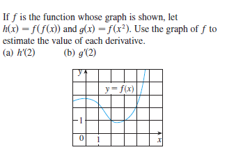 If f is the function whose graph is shown, let
h(x) = f(f(x)) and g(x) = f(x²). Use the graph of f to
estimate the value of each derivative.
(а) R(2)
(b) g'(2)
y= f(x)
-1
