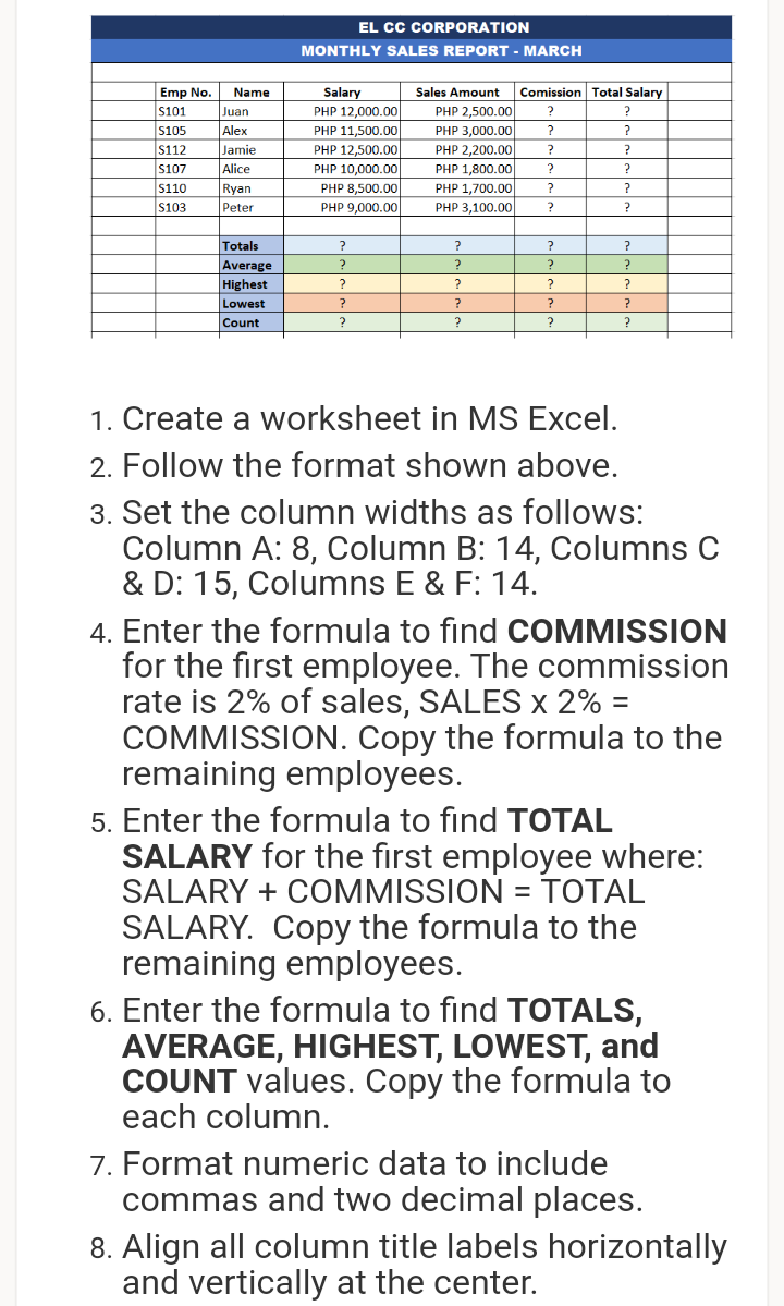EL CC CORPORATION
MONTHLY SALES REPORT - MARCH
Emp No.
Name
Salary
Sales Amount
Comission Total Salary
PHP 2,500.00
PHP 3,000.00
PHP 2,200.00
S101
Juan
PHP 12,000.00
?
S105
Alex
PHP 11,500.00
?
S112
Jamie
PHP 12,500.0O
s107
Alice
PHP 10,000.00
?
PHP 8,500.00
PHP 9,000.00
PHP 1,800.00
PHP 1,700.00
РHP 3,100.00
S110
Ryan
S103
Peter
Totals
?
?
Average
?
Highest
?
?
Lowest
?
Count
?
?
1. Create a worksheet in MS Excel.
2. Follow the format shown above.
3. Set the column widths as follows:
Column A: 8, Column B: 14, Columns C
& D: 15, Columns E & F: 14.
4. Enter the formula to find COMMISSION
for the first employee. The commission
rate is 2% of sales, SALES x 2% =
COMMISSION. Copy the formula to the
remaining employees.
5. Enter the formula to find TOTAL
SALARY for the first employee where:
SALARY + COMMISSION = TOTAL
%3D
SALARY. Copy the formula to the
remaining employees.
6. Enter the formula to find TOTALS,
AVERAGE, HIGHEST, LOWEST, and
COUNT values. Copy the formula to
each column.
7. Format numeric data to include
commas and two decimal places.
8. Align all column title labels horizontally
and vertically at the center.

