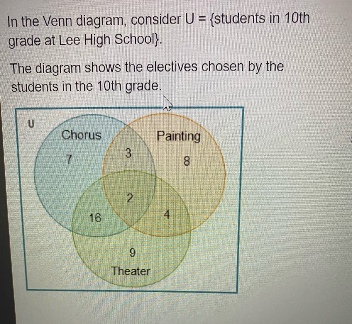 In the Venn diagram, consider U = {students in 10th
grade at Lee High School}.
The diagram shows the electives chosen by the
students in the 10th grade.
Chorus
Painting
8.
16
9.
Theater
4.
2.
