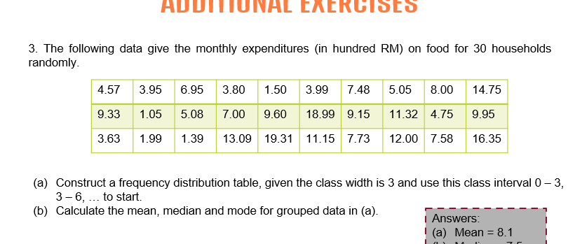 ADI
DTIUNAL EXERCISES
3. The following data give the monthly expenditures (in hundred RM) on food for 30 households
randomly.
4.57
3.95
6.95
3.80
1.50
3.99
7.48
5.05
8.00
14.75
9.33
1.05
5.08
7.00
9.60
18.99 9.15
11.32 4.75
9.95
3.63
1.99
1.39
13.09 19.31
11.15 7.73
12.00 7.58
16.35
(a) Construct a frequency distribution table, given the class width is 3 and use this class interval 0– 3,
3-6, .. to start.
(b) Calculate the mean, median and mode for grouped data in (a).
| Answers:
I (a) Mean = 8.1
