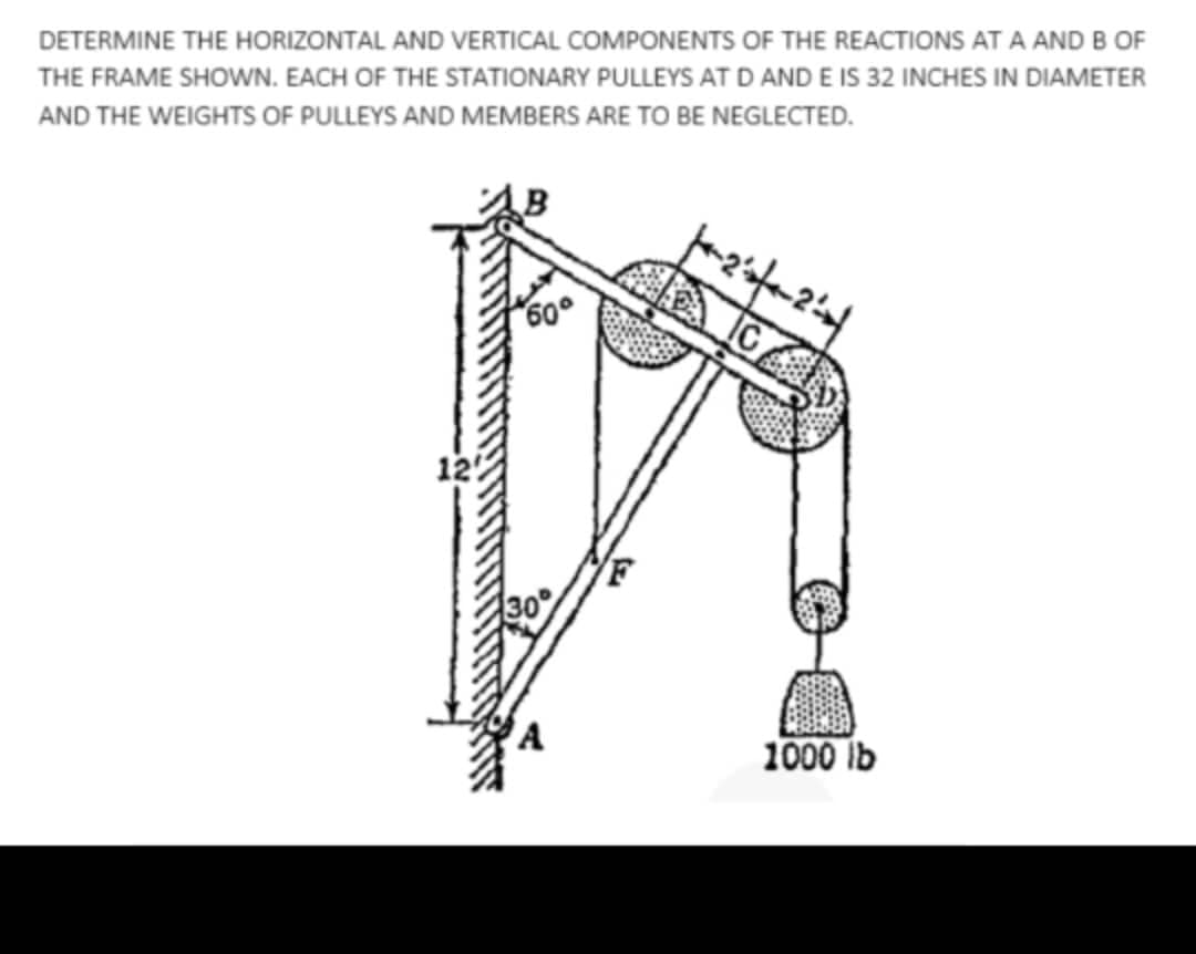 DETERMINE THE HORIZONTAL AND VERTICAL COMPONENTS OF THE REACTIONS AT A AND B OF
THE FRAME SHOWN. EACH OF THE STATIONARY PULLEYS AT D AND E IS 32 INCHES IN DIAMETER
AND THE WEIGHTS OF PULLEYS AND MEMBERS ARE TO BE NEGLECTED.
12
30
A
1000 lb
