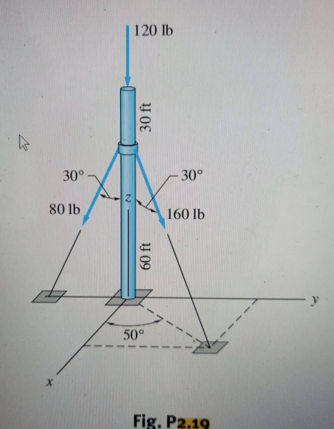 120 lb
30°
30°
80 lb
160 lb
y
50°
Fig. P2.19
60 ft
30 ft
