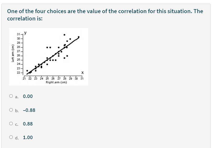 One of the four choices are the value of the correlation for this situation. The
correlation is:
31-Y
30
29-
28.
27 -
26 -
25
24
23
22
X
Right arm (om)
O a.
0.00
ОЬ. -0.88
O c. 0.88
O d. 1.00
(wo) uwe ya7
