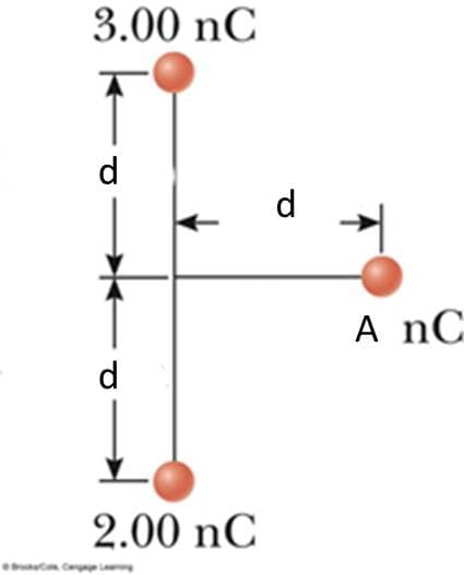 3.00 nC
d
d
A nC
d
2.00 nC
