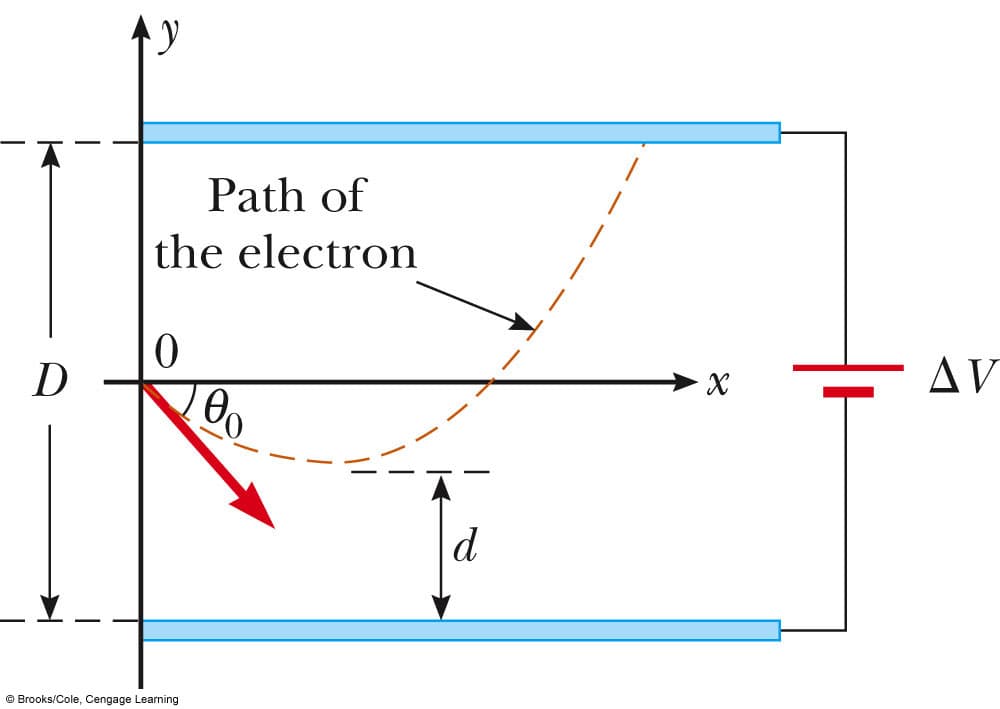 Path of
the electron
D
AV
d
© Brooks/Cole, Cengage Learning
