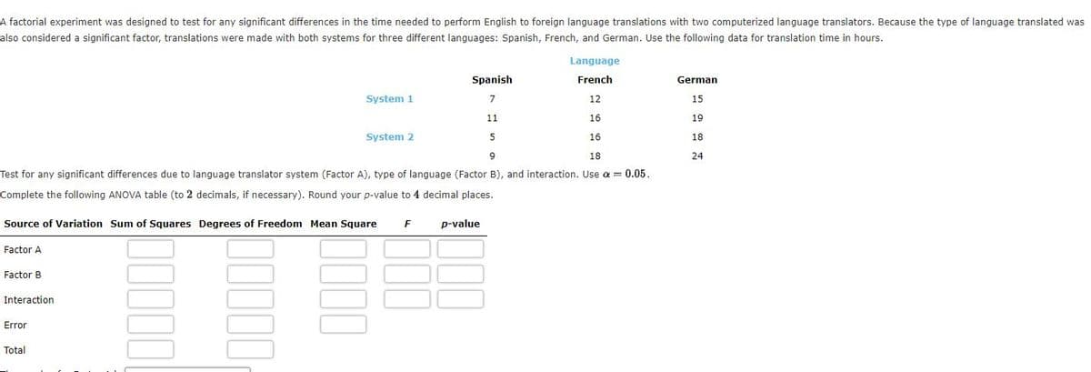 A factorial experiment was designed to test for any significant differences in the time needed to perform English to foreign language translations with two computerized language translators. Because the type of language translated was
also considered a significant factor, translations were made with both systems for three different languages: Spanish, French, and German. Use the following data for translation time in hours.
Language
Spanish
French
German
System 1
7
12
15
11
16
19
System 2
16
18
18
24
Test for any significant differences due to language translator system (Factor A), type of language (Factor B), and interaction. Use a = 0.05.
Complete the following ANOVA table (to 2 decimals, if necessary). Round your p-value to 4 decimal places.
Source of Variation Sum of Squares Degrees of Freedom Mean Square
F
p-value
Factor A
Factor B
Interaction
Error
Total
00
