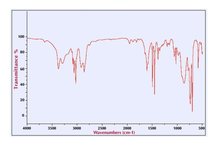 100
80
60
40
20
4000
3500
3000
2500
2000
1500
1000
500
Wavenumbers (cm-1)
Transmittance %
