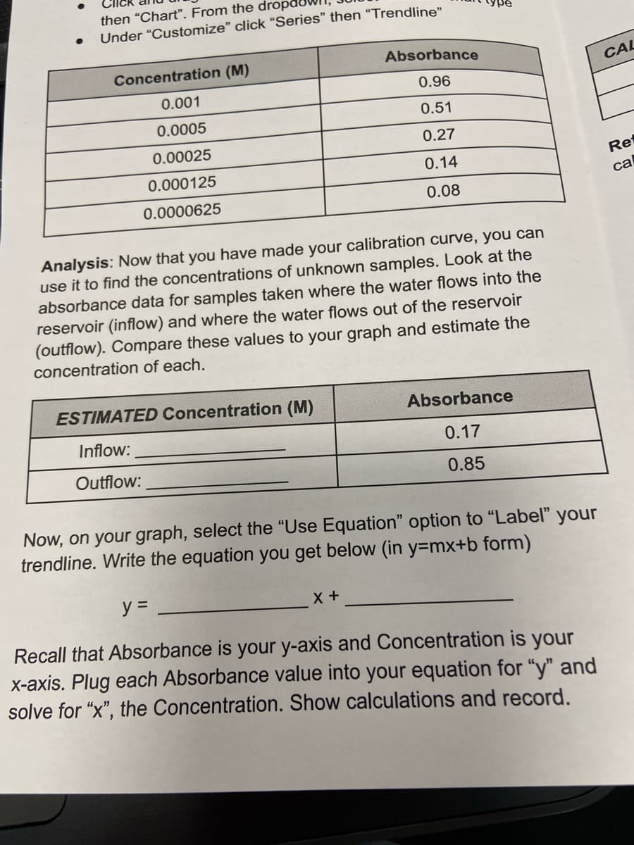 then "Chart". From the drop
Under "Customize" click "Series" then "Trendline"
●
Absorbance
Concentration (M)
0.96
0.001
0.51
0.0005
0.27
0.00025
0.14
0.000125
0.08
0.0000625
Analysis: Now that you have made your calibration curve, you can
use it to find the concentrations of unknown samples. Look at the
absorbance data for samples taken where the water flows into the
reservoir (inflow) and where the water flows out of the reservoir
(outflow). Compare these values to your graph and estimate the
concentration of each.
ESTIMATED Concentration (M)
Absorbance
Inflow:
0.17
Outflow:
0.85
Now, on your graph, select the "Use Equation" option to "Label" your
trendline. Write the equation you get below (in y=mx+b form)
y =
X +
Recall that Absorbance is your y-axis and Concentration is your
x-axis. Plug each Absorbance value into your equation for "y" and
solve for "x", the Concentration. Show calculations and record.
CAL
Re
cal