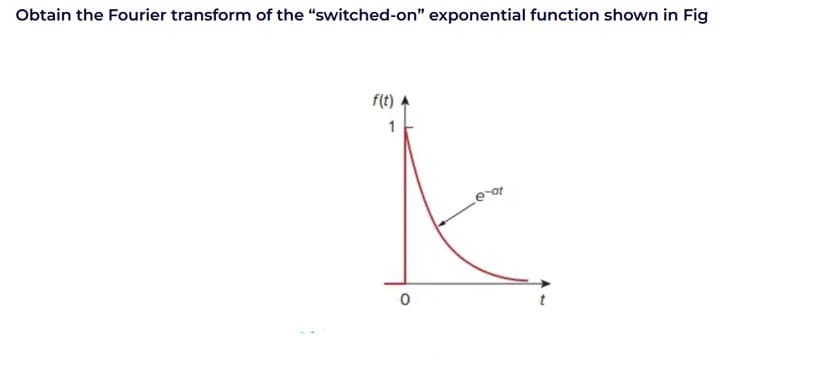 Obtain the Fourier transform of the "switched-on" exponential function shown in Fig
f(t)
1
e-at