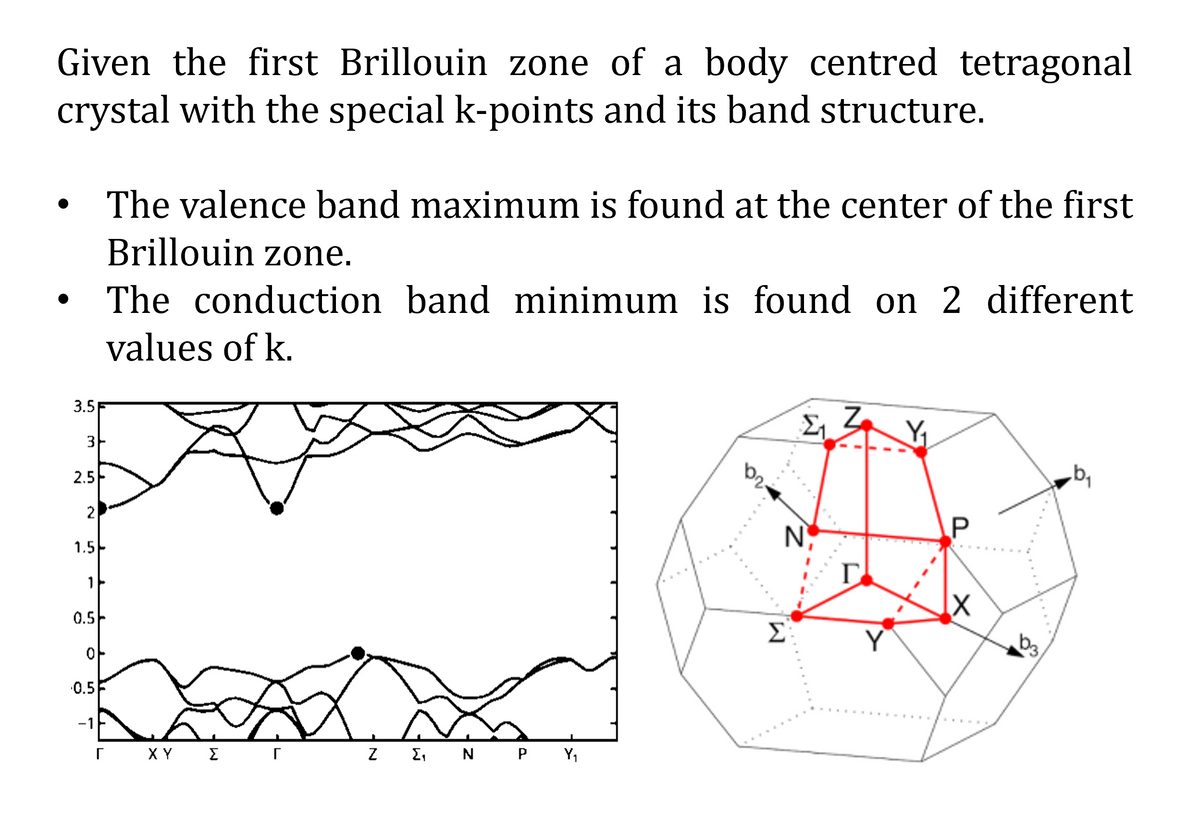 Given the first Brillouin zone of a body centred tetragonal
crystal with the special k-points and its band structure.
3.5
3
2.5
2
1.5
1
0.5
0
0.5
-1
The valence band maximum is found at the center of the first
Brillouin zone.
The conduction band minimum is found on 2 different
values of k.
ΓΧΥΣ Γ
Z {₁ N P Y₁
Σ
N₁
Z
Г
X
.b₁