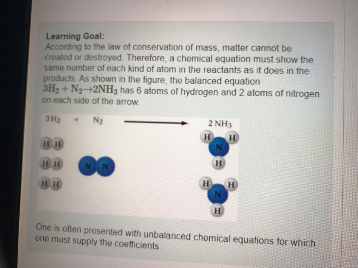 Learning Goal:
According to the law of conservation of mass, matter cannot be
created or destroyed. Therefore, a chemical equation must show the
same number of each kind of atom in the reactants as it does in the
products. As shown in the figure, the balanced equation
3H2 + N2+2NH3 has 6 atoms of hydrogen and 2 atoms of nitrogen
on each side of the arrow.
3 H2
N2
2 NH3
H
H
N
H
H H
HH
NN
HH
H
H
H
One is often presented with unbalanced chemical equations for which
one must supply the coefficients.
