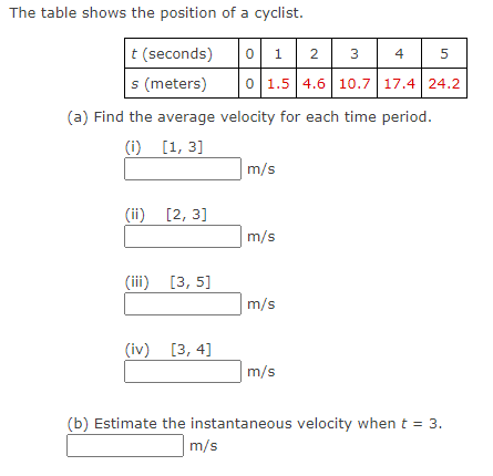 The table shows the position of a cyclist.
t (seconds)
0 1
4
s (meters)
0 1.5 4.6 10.7 | 17.4 24.2
(a) Find the average velocity for each time period.
(i) [1, 3]
m/s
(ii) [2, 3]
m/s
(iii) [3, 5]
m/s
(iv) [3, 4]
m/s
(b) Estimate the instantaneous velocity when t = 3.
m/s
2.
