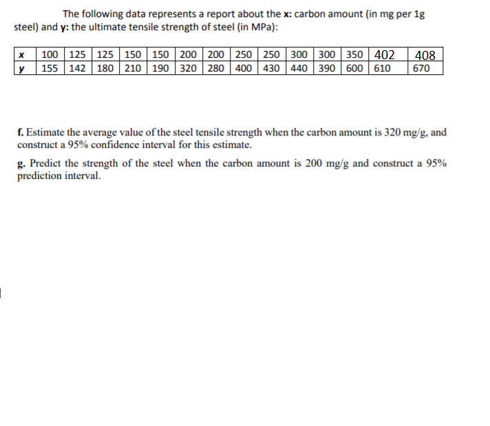 The following data represents a report about the x: carbon amount (in mg per 1g
steel) and y: the ultimate tensile strength of steel (in MPa):
x 100 125 125 150 150 200 200 250 250 300 300 350 402
y 155 142 180 210 190320 280 400 430 440 390 600 610
408
670
f. Estimate the average value of the steel tensile strength when the carbon amount is 320 mg/g, and
construct a 95% confidence interval for this estimate.
g. Predict the strength of the steel when the carbon amount is 200 mg/g and construct a 95%
prediction interval.
