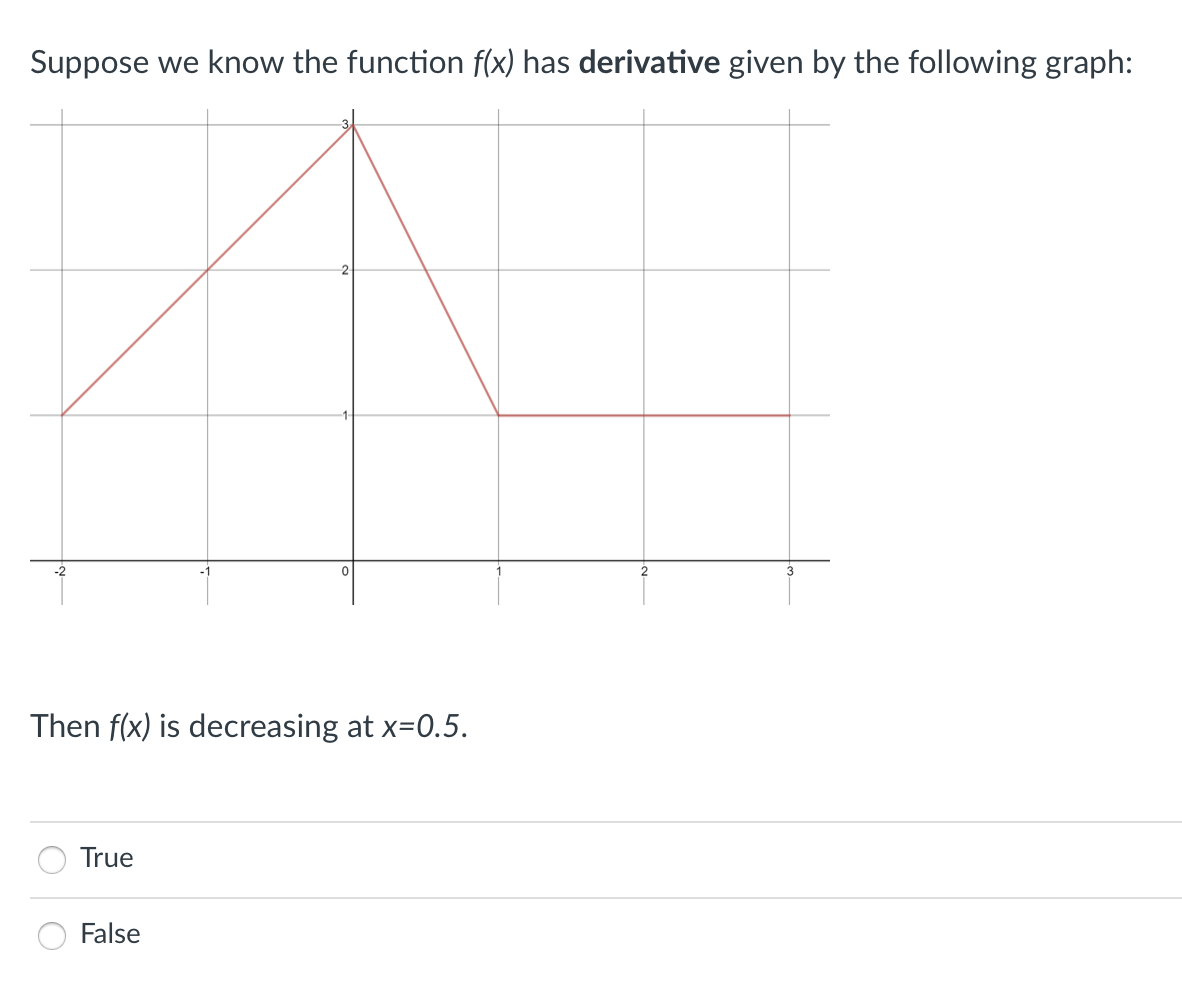 Suppose we know the function f(x) has derivative given by the following graph:
-2
Then f(x) is decreasing at x=0.5.
True
False
