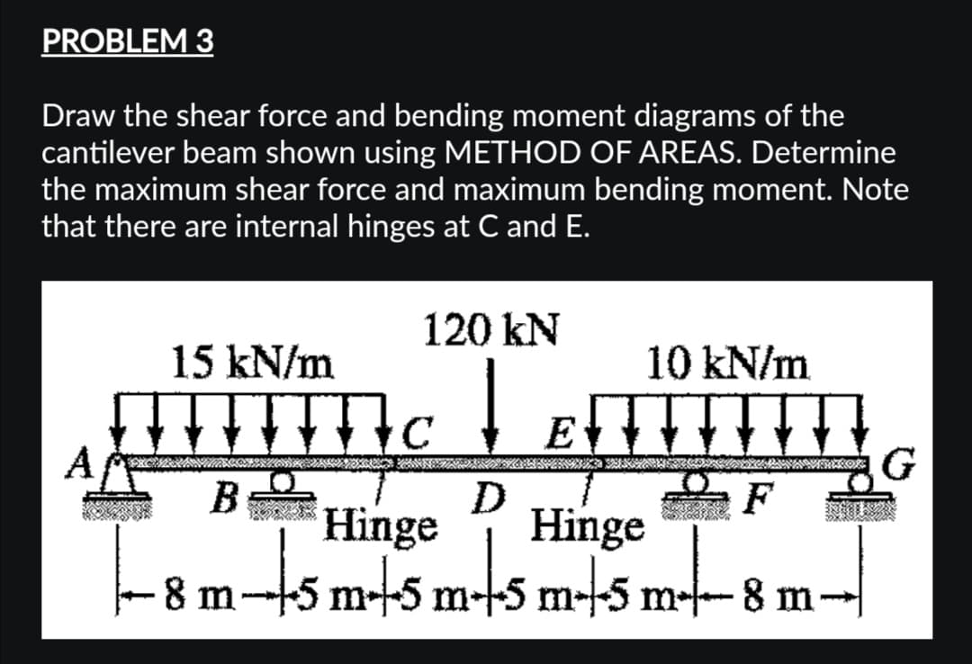 PROBLEM 3
Draw the shear force and bending moment diagrams of the
cantilever beam shown using METHOD OF AREAS. Determine
the maximum shear force and maximum bending moment. Note
that there are internal hinges at C and E.
A
120 kN
15 kN/m
HIC
B
Hinge Hinge
-8 m---5 m-5 m--5 m--5 m--8 m-
↓ E
D
10 kN/m
F
π
G