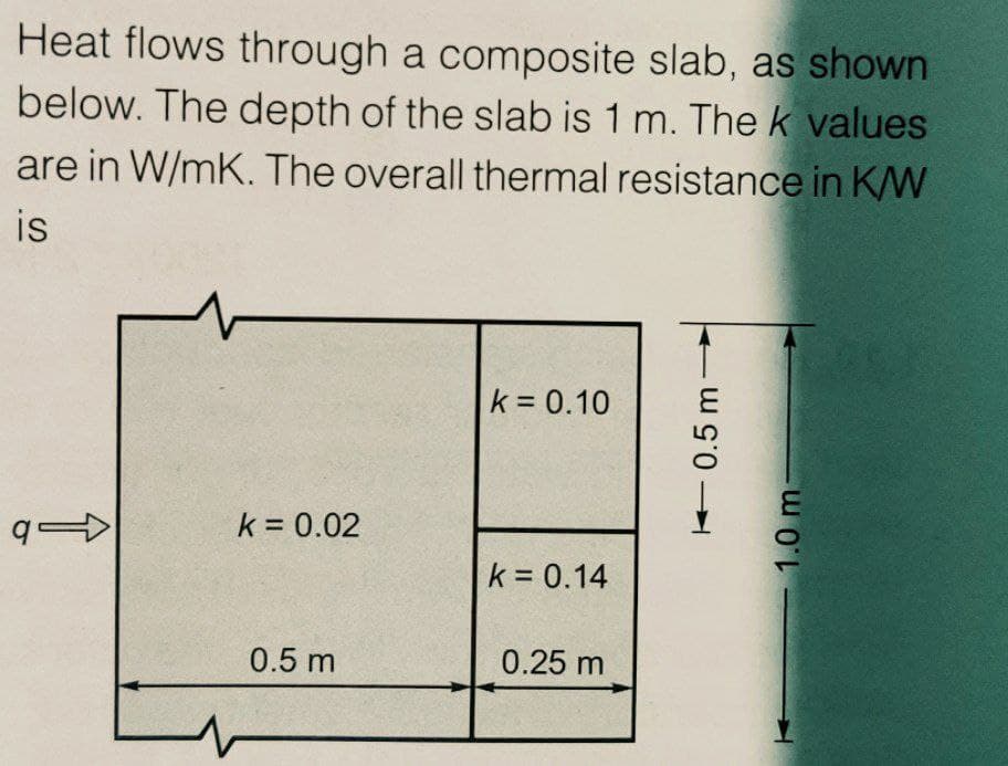 Heat flows through a composite slab, as shown
below. The depth of the slab is 1 m. The k values
are in W/mK. The overall thermal resistance in K/W
is
k = 0.10
k = 0.02
k = 0.14
0.5 m
0.25 m
+ 0.5 m
1.0 m
