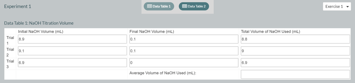 Experiment 1
E Data Table 1
E Data Table 2
Exercise 1
Data Table 1: NaOH Titration Volume
Initial NaOH Volume (mL)
Final NaOH Volume (mL)
Total Volume of NaOH Used (mL)
Trial
8.9
0.1
8.8
Trial
9.1
0.1
2
Trial
6.9
6.9
3
Average Volume of NaOH Used (mL):
