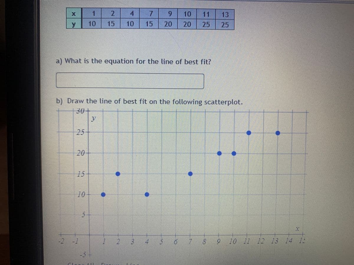 1
| 2
4.
6.
10
11 13
10
15
15
20
20 25 25
a) What is the equation for the line of best fit?
b) Draw the line of best fit on the following scatterplot.
30
y
25
15
10
-2 -1
1
2.
3.
4
0 10 11 12 13 14 1:
-5
10
20
