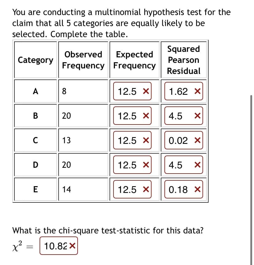 You are conducting a multinomial hypothesis test for the
claim that all 5 categories are equally likely to be
selected. Complete the table.
Squared
Observed Expected
Frequency Frequency
Category
Pearson
Residual
A
8
12.5 X
1.62 X
В
12.5 X
4.5
C
13
12.5 X
0.02 X
D
20
12.5 X
4.5
E
14
12.5 X
0.18 X
What is the chi-square test-statistic for this data?
x² =
10.82 X
20
