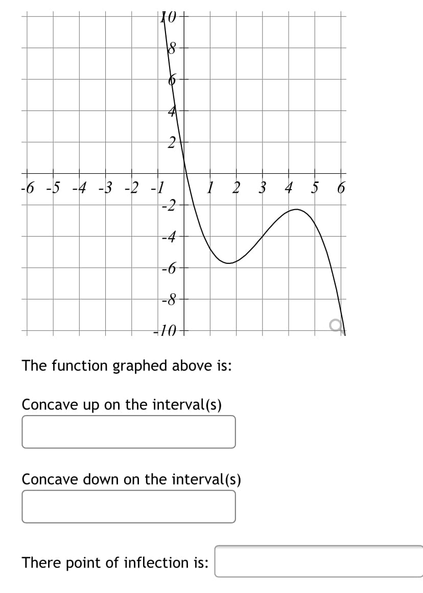 -6 -5 -4 -3 -2 -1
-2
I 2 3 4
5
-6
=8-
10+
The function graphed above is:
Concave up on the interval (s)
Concave down on the interval(s)
There point of inflection is:
to
