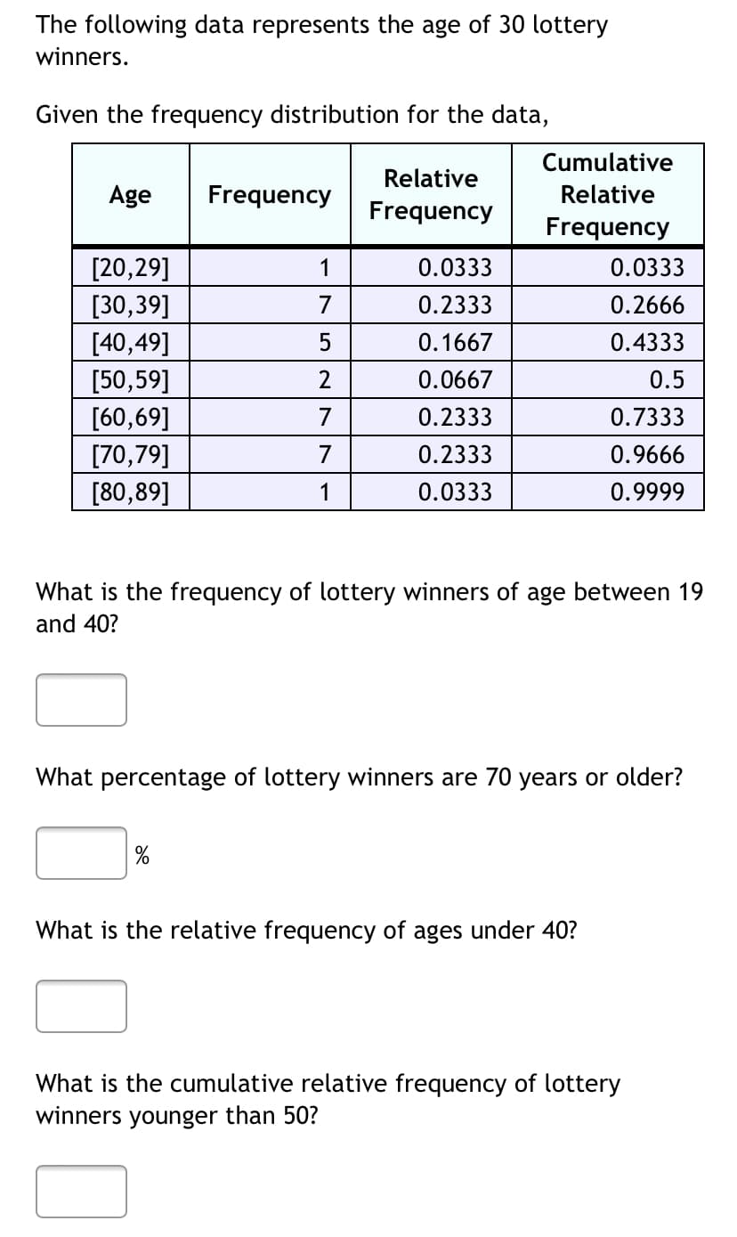 The following data represents the age of 30 lottery
winners.
Given the frequency distribution for the data,
Cumulative
Relative
Age
Frequency
Relative
Frequency
Frequency
[20,29]
[30,39]
[40,49]
[50,59]
[60,69]
[70,79]
[80,89]
1
0.0333
0.0333
7
0.2333
0.2666
0.1667
0.4333
0.0667
0.5
7
0.2333
0.7333
7
0.2333
0.9666
1
0.0333
0.9999
What is the frequency of lottery winners of age between 19
and 40?
What percentage of lottery winners
70 years or older?
What is the relative frequency of ages under 40?
What is the cumulative relative frequency of lottery
winners younger than 50?
