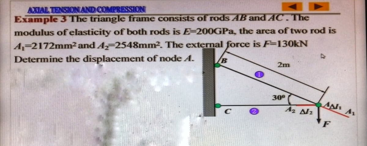 AXIAL TENSIONAND COMPRESSION
Example 3 The triangle frame consists of rods AB and AC.The
modulus ofelasticity of both rods is E=200GPA, the area of two rod is
A-2172mm²and A-2548mm2. The external force is F=130KN
Determine the displacement of node A.
B
2m
300
AN AL
A2 Alz
'F
