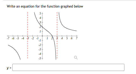 Write an equation for the function graphed below
4
1
-7 -6 -5 -4
-2 -1
-1
4
5
6.
-2
-3
-4
-5+
y =
