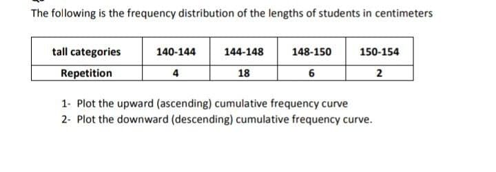 The following is the frequency distribution of the lengths of students in centimeters
tall categories
140-144
144-148
148-150
150-154
Repetition
4
18
2
1- Plot the upward (ascending) cumulative frequency curve
2- Plot the downward (descending) cumulative frequency curve.
