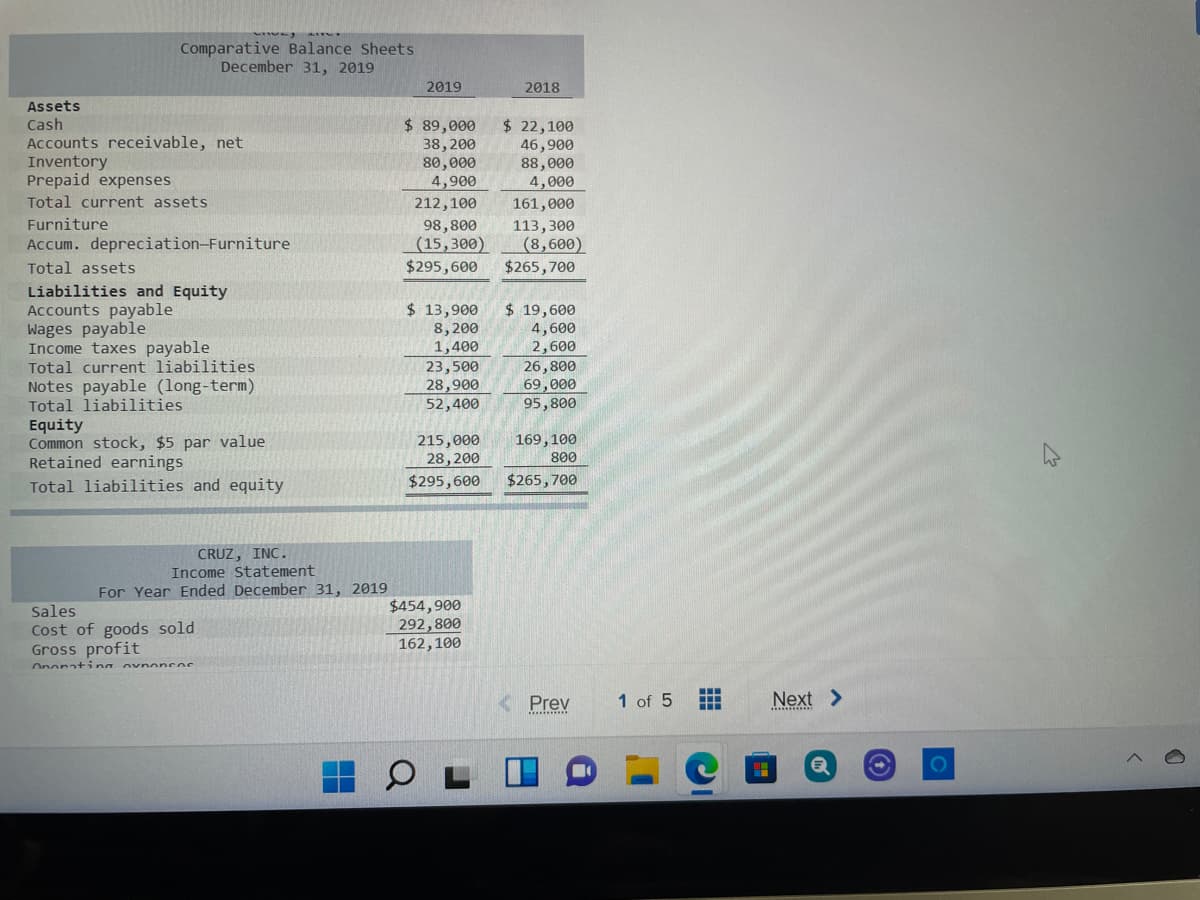 Comparative Balance Sheets
December 31, 2019
2019
2018
Assets
Cash
Accounts receivable, net
Inventory
Prepaid expenses
$ 89,000
38,200
80,000
4,900
$ 22,100
46,900
88,000
4,000
Total current assets
212,100
161,000
Furniture
98,800
(15,300)
$295,600
113,300
(8,600)
$265,700
Accum. depreciation-Furniture
Total assets
Liabilities and Equity
Accounts payable
Wages payable
Income taxes payable
Total current liabilities
Notes payable (long-term)
Total liabilities
Equity
Common stock, $5 par value
Retained earnings
$ 19,600
$ 13,900
8, 200
1,400
23,500
28,900
52,400
4,600
2,600
26,800
69,000
95,800
215,000
28,200
169,100
800
Total liabilities and equity
$295,600
$265,700
CRUZ, INC.
Income Statement
For Year Ended December 31, 2019
$454,900
292,800
162,100
Sales
Cost of goods sold
Gross profit
Onoratina ovnoncos
< Prev
1 of 5
Next >
