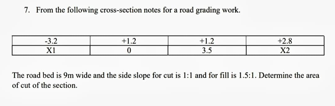 7. From the following cross-section notes for a road grading work.
-3.2
+1.2
+1.2
+2.8
X1
3.5
X2
The road bed is 9m wide and the side slope for cut is 1:1 and for fill is 1.5:1. Determine the area
of cut of the section.
