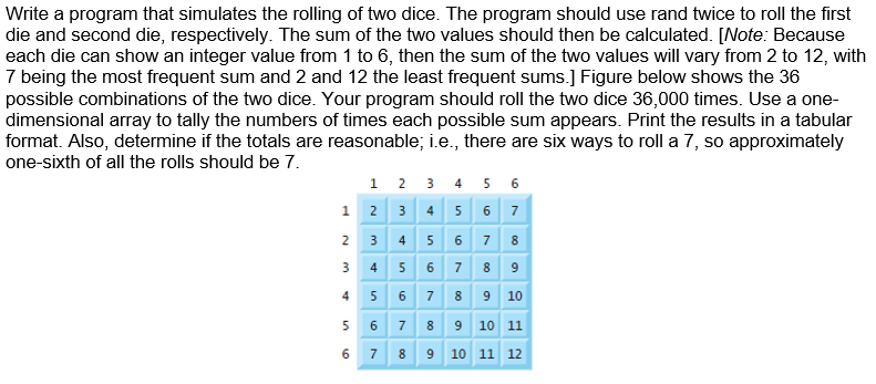 Write a program that simulates the rolling of two dice. The program should use rand twice to roll the first
die and second die, respectively. The sum of the two values should then be calculated. [Note: Because
each die can show an integer value from 1 to 6, then the sum of the two values will vary from 2 to 12, with
7 being the most frequent sum and 2 and 12 the least frequent sums.] Figure below shows the 36
possible combinations of the two dice. Your program should roll the two dice 36,000 times. Use a one-
dimensional array to tally the numbers of times each possible sum appears. Print the results in a tabular
format. Also, determine if the totals are reasonable; i.e., there are six ways to roll a 7, so approximately
one-sixth of all the rolls should be 7.
4 5 6
1 2
1 2 3 4 5 6 7
2
5 6 7
3
4
3
4 5 6 7 8 9
5 6
7 8 9 10
4
5.
6 7 8 9 10 11
7
9 10 11 12
