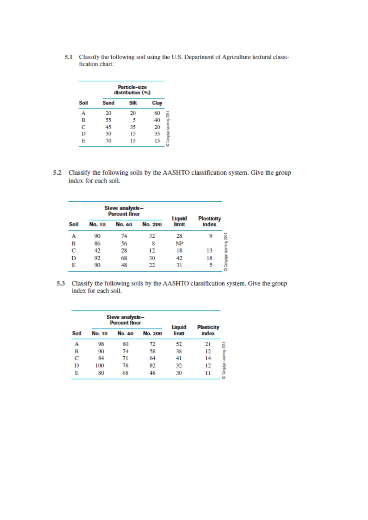 5.2 Classify the following soils by the AASHTO classification system. Give the group
index for each soil.
Sleve analysis-
Percent finer
LUquld
limit
Plasticity
Index
Soll
No. 10
No. 40
No. 200
A
90
74
32
28
B
86
56
8
NP
42
28
12
18
13
D
92
68
30
42
18
E
90
48
22
31
5
