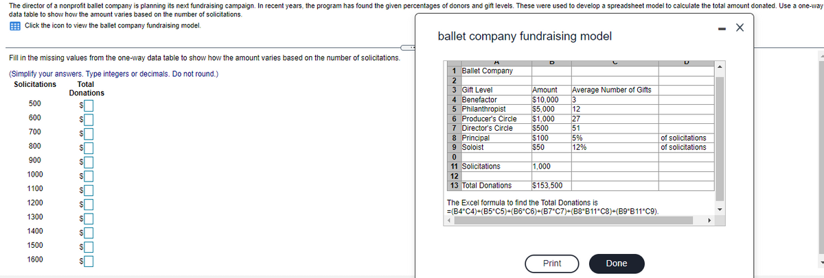 The director of a nonprofit ballet company is planning its next fundraising campaign. In recent years, the program has found the given percentages of donors and gift levels. These were used to develop a spreadsheet model to calculate the total amount donated. Use a one-way
data table to show how the amount varies based on the number of solicitations.
E Click the icon to view the ballet company fundraising model.
ballet company fundraising model
Fill in the missing values from the one-way data table to show how the amount varies based on the number of solicitations.
A
D
1 Ballet Company
(Simplify your answers. Type integers or decimals. Do not round.)
Solicitations
Total
Donations
Amount
$10,000
3 Gift Level
Average Number of Gifts
4 Benefactor
5 Philanthropist
6 Producer's Circle
7 Director's Circle
8 Principal
9 Soloist
3
$5,000
500
12
27
51
5%
12%
600
$1,000
$500
$100
$50
700
of solicitations
800
24
of solicitations
900
11 Solicitations
1,000
1000
12
13 Total Donations
$153,500
1100
24
1200
The Excel formula to find the Total Donations is
=(B4*C4)+(B5*C5)+(B6*C6)+(B7*C7)+(B8*B11*C8)+(B9*B11*C9).
1300
1400
1500
24
1600
%24
Print
Done
