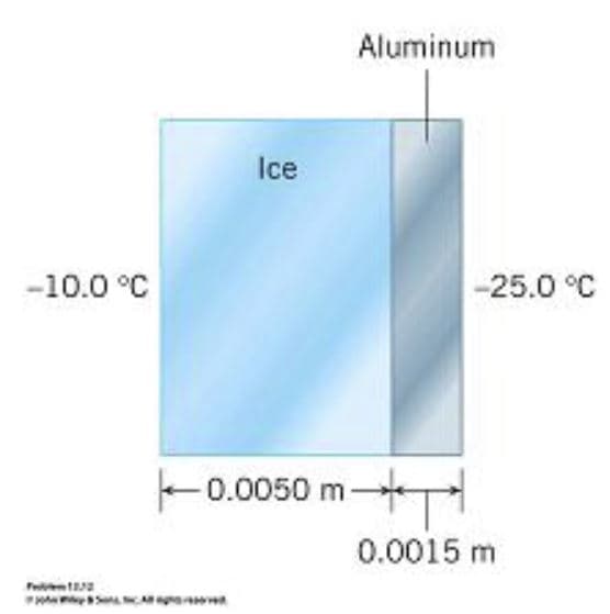 Aluminum
Ice
-10.0 °C
-25.0 °C
0.0050 m
0.0015 m
