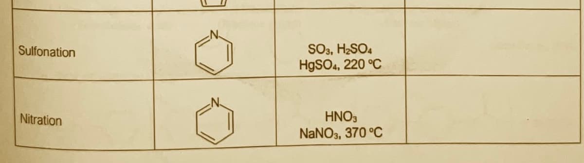 SO3, H2SO4
HgSO4, 220 °C
Sulfonation
Nitration
HNO3
NANO3, 370 °C

