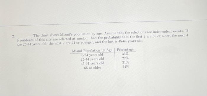 The chart shows Miami's population by age. Assume that the selections are independent events. If
9 residents of this city are selected at random, find the probability that the first 2 are 65 or older, the next 4
are 25-44 years old, the next 2 are 24 or younger, and the last is 45-64 years old.
Miami Population by Age
0-24 years old
Percentage
33%
25-44 years old
22%
45-64 years old
21%
65 or older
24%