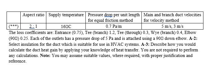 Aspect ratio Supply temperature Pressure drop per unit length Main and branch duct velocities
for equal friction method
for velocity method
(***)
160C
0.7 Pa/m
5 m/s, 3 m/s
The loss coefficients are: Entrance (0.75), Tee (branch) 1.2, Tee (through) 0.3, Wye (branch) 0.4, Elbow
(900) 0.25. Each of the outlets has a pressure drop of 5 Pa and is attached using a 900 down elbow. A-2:
Select insulation for the duct which is suitable for use in HVAC systems. A-3: Describe how you would
calculate the duct heat gain by applying your knowledge of heat transfer. You are not required to perform
any calculations. Note: You may assume suitable values, where required, with proper justification and
reference.
