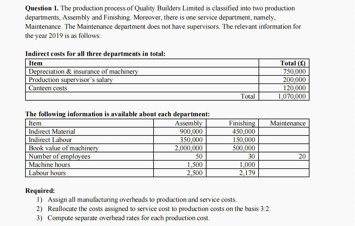 Question 1. The production process of Quality Builders Limited is classified into two production
departments, Assembly and Finishing. Moreover, there is one service department, namely,
Maintenance. The Maintenance department does not have supervisors. The relevant information for
the year 2019 is as follows:
Indirect costs for all three departments in total:
Item
Depreciation & insurance of machinery
Production supervisor's salary
Canteen costs
The following information is available about each department:
Item
Assembly
Indirect Material
900,000
Indirect Labour
350,000
Book value of machinery
2,000,000
Number of employees
Machine hours
Labour hours
50
1,500
2,500
Total
Finishing
450,000
150,000
500,000
30
1,000
2,179
Total (£)
750,000
200,000
120,000
1,070,000
Maintenance
Required:
1) Assign all manufacturing overheads to production and service costs.
2) Reallocate the costs assigned to service cost to production costs on the basis 3:2.
3) Compute separate overhead rates for each production cost.
20