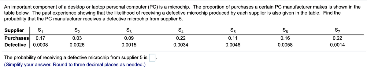 An important component of a desktop or laptop personal computer (PC) is a microchip. The proportion of purchases a certain PC manufacturer makes is shown in the
table below. The past experience showing that the likelihood of receiving a defective microchip produced by each supplier is also given in the table. Find the
probability that the PC manufacturer receives a defective microchip from supplier 5.
Supplier
S2
S3
S4
S5
S6
S7
Purchases
0.17
0.03
0.09
0.22
0.11
0.16
0.22
Defective
0.0008
0.0026
0.0015
0.0034
0.0046
0.0058
0.0014
The probability of receiving a defective microchip from supplier 5 is
(Simplify your answer. Round to three decimal places as needed.)
