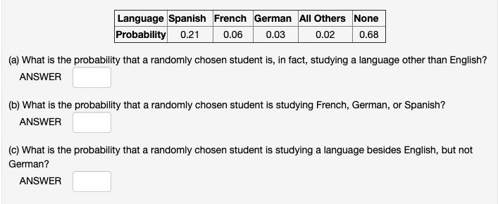 Language Spanish French German All Others None
Probability 0.21
0.06
0.03
0.02
0.68
(a) What is the probability that a randomly chosen student is, in fact, studying a language other than English?
ANSWER
(b) What is the probability that a randomly chosen student is studying French, German, or Spanish?
ANSWER
(c) What is the probability that a randomly chosen student is studying a language besides English, but not
German?
ANSWER
