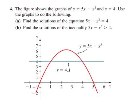 4. The figure shows the graphs of y = 5x – x² and y = 4. Use
the graphs to do the following.
(a) Find the solutions of the equation 5x – x² = 4.
(b) Find the solutions of the inequality 5x – x² > 4.
y
7
y = 5x – x2
6+
5+
3
y = 4
+
4
5
6 X
2.
