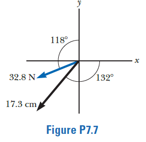 y
118°
32.8 N
(132°
17.3 cm
Figure P7.7
