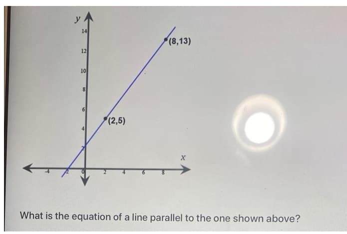 y
14
12
10
8
6
(2,5)
(8,13)
What is the equation of a line parallel to the one shown above?
