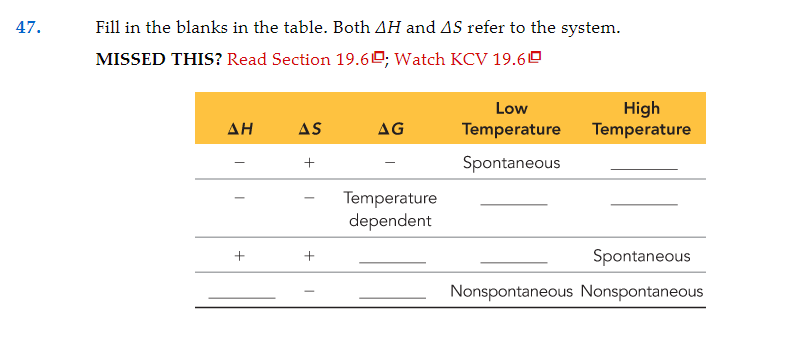 47.
Fill in the blanks in the table. Both AH and AS refer to the system.
MISSED THIS? Read Section 19.60; Watch KCV 19.60
ΔΗ
+
AS
+
+
AG
Temperature
dependent
Low
Temperature
Spontaneous
High
Temperature
Spontaneous
Nonspontaneous Nonspontaneous