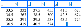 33.5
332
37.5
455
41.5
623
42.5
43.5
34.5
363
38.5
500
674
35.5
391
39.5
538
724
36.5
419
40.5
574
