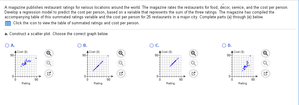 A magazine publishes restaurant ratings for various locations around the world. The magazine rates the restaurants for food, decor, service, and the cost per person.
Develop a regression model to predict the cost per person, based on a variable that represents the sum of the three ratings. The magazine has compiled the
accompanying table of this summated ratings variable and the cost per person for 25 restaurants in a major city. Complete parts (a) through (e) below.
E Click the icon to view the table of summated ratings and cost per person.
a. Construct a scatter plot. Choose the correct graph below.
O A.
OB.
OC.
O D.
ACost ($)
90-
ACost ($)
90-
ACost ($)
90-
ACost ($)
90-
0-
0-
0-
0-
90
90
Rating
Rating
Rating
Rating
