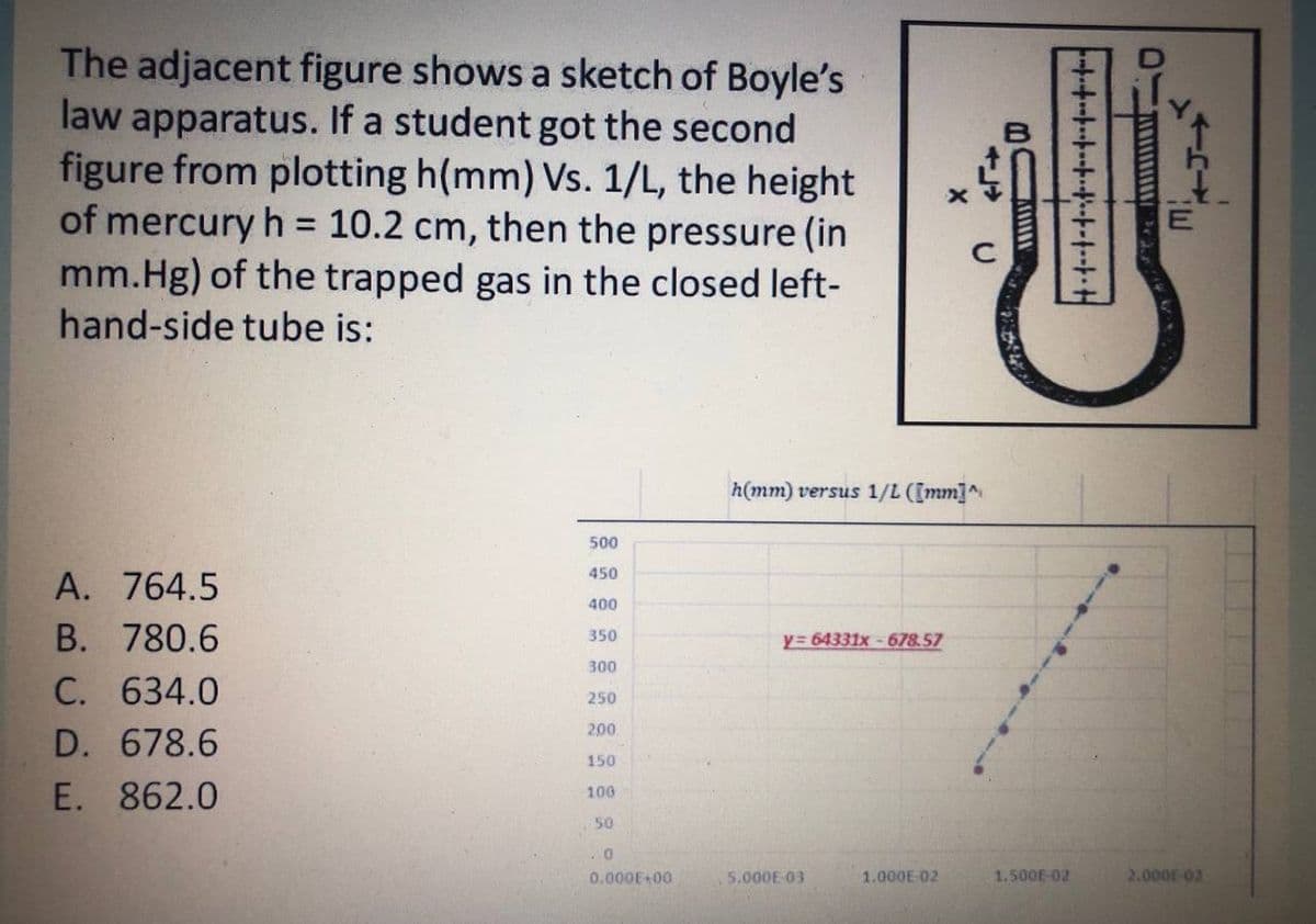 The adjacent figure shows a sketch of Boyle's
law apparatus. If a student got the second
figure from plotting h(mm) Vs. 1/L, the height
of mercury h = 10.2 cm, then the pressure (in
mm.Hg) of the trapped gas in the closed left-
hand-side tube is:
%3D
h(mm) versus 1/L ([mm]^
500
450
A. 764.5
400
B. 780.6
350
y= 64331x - 678.57
300
C. 634.0
250
200
D. 678.6
150
E. 862.0
100
50
0.000E+00
5.000E 03
1.000E-02
1.500E-02
2.000E 02
+-*****--++
