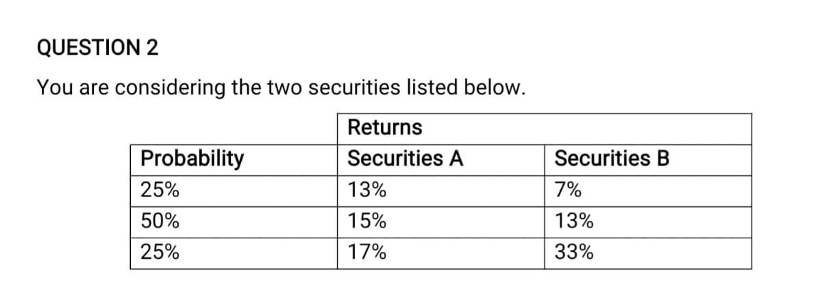 QUESTION 2
You are considering the two securities listed below.
Returns
Probability
Securities A
Securities B
25%
13%
7%
50%
15%
13%
25%
17%
33%
