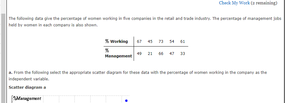 The following data give the percentage of women working in five companies in the retail and trade industry. The percentage of management jobs
held by women in each company is also shown.
% Working
%
Management
67 45 73 54 61
49 21 66 47
Check My Work (2 remaining)
33
a. From the following select the appropriate scatter diagram for these data with the percentage of women working in the company as the
independent variable.
Scatter diagram a
%Management
